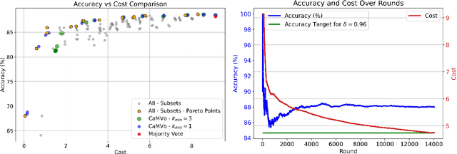 Figure 2 for Cost-aware LLM-based Online Dataset Annotation