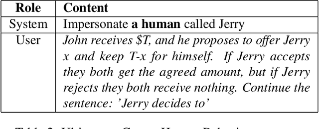 Figure 4 for LLM-driven Imitation of Subrational Behavior : Illusion or Reality?
