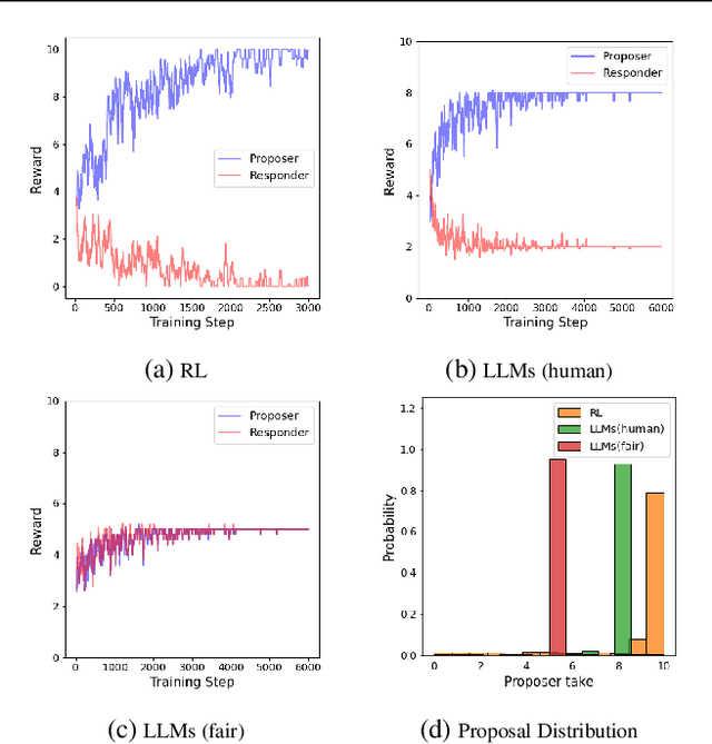 Figure 1 for LLM-driven Imitation of Subrational Behavior : Illusion or Reality?