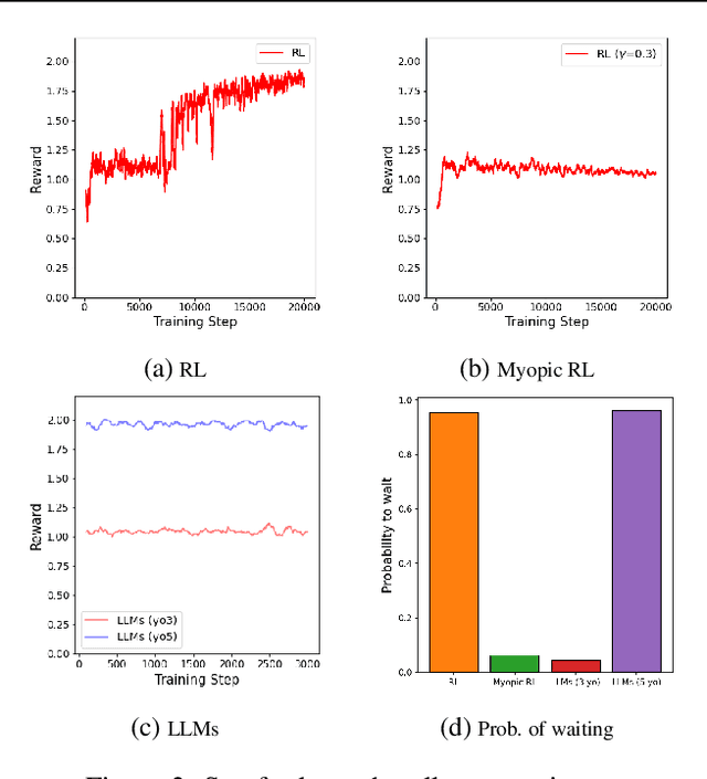 Figure 3 for LLM-driven Imitation of Subrational Behavior : Illusion or Reality?