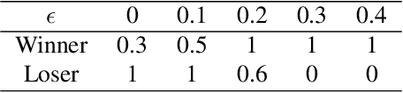 Figure 2 for LLM-driven Imitation of Subrational Behavior : Illusion or Reality?