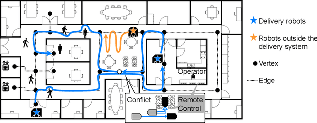 Figure 1 for Online Re-Planning and Adaptive Parameter Update for Multi-Agent Path Finding with Stochastic Travel Times