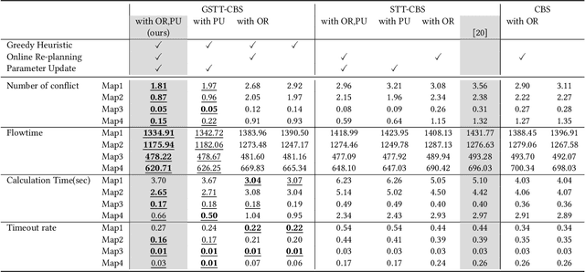 Figure 2 for Online Re-Planning and Adaptive Parameter Update for Multi-Agent Path Finding with Stochastic Travel Times