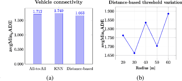 Figure 3 for CAMNet: Leveraging Cooperative Awareness Messages for Vehicle Trajectory Prediction
