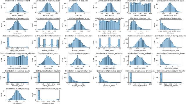 Figure 2 for Uncertainty in Supply Chain Digital Twins: A Quantum-Classical Hybrid Approach