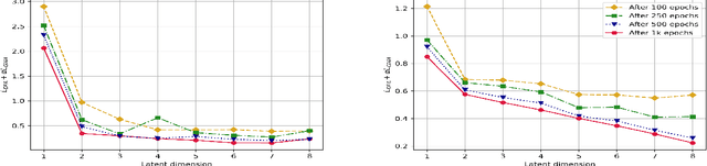 Figure 3 for Causality-Inspired Robustness for Nonlinear Models via Representation Learning