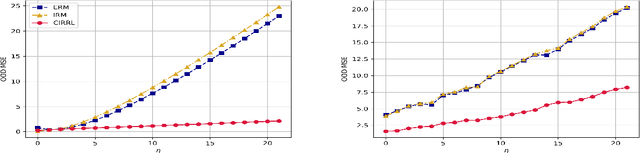 Figure 4 for Causality-Inspired Robustness for Nonlinear Models via Representation Learning