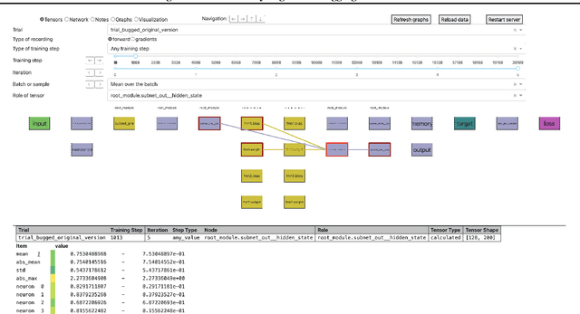 Figure 1 for Comgra: A Tool for Analyzing and Debugging Neural Networks