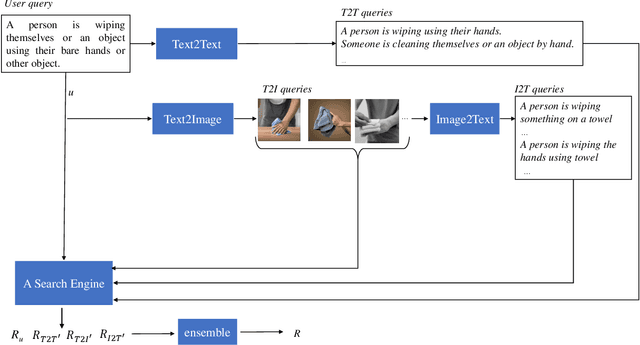 Figure 1 for PolySmart and VIREO @ TRECVid 2024 Ad-hoc Video Search