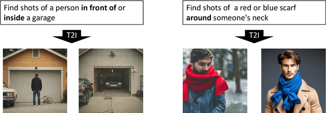 Figure 3 for PolySmart and VIREO @ TRECVid 2024 Ad-hoc Video Search