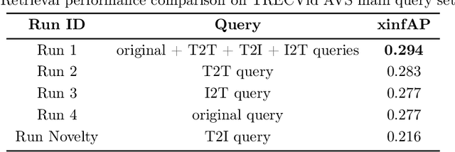 Figure 2 for PolySmart and VIREO @ TRECVid 2024 Ad-hoc Video Search