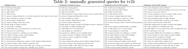 Figure 4 for PolySmart and VIREO @ TRECVid 2024 Ad-hoc Video Search