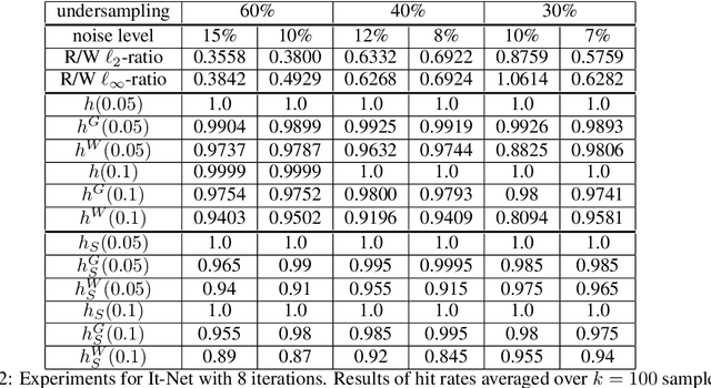Figure 4 for Non-Asymptotic Uncertainty Quantification in High-Dimensional Learning
