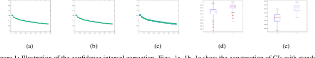 Figure 1 for Non-Asymptotic Uncertainty Quantification in High-Dimensional Learning