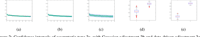 Figure 3 for Non-Asymptotic Uncertainty Quantification in High-Dimensional Learning