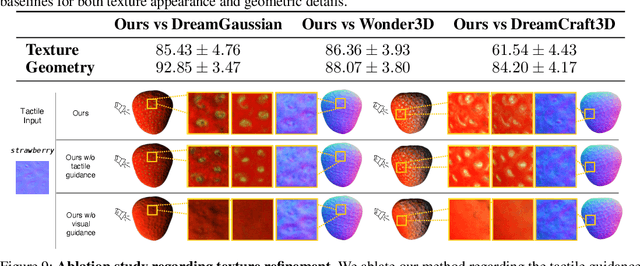 Figure 2 for Tactile DreamFusion: Exploiting Tactile Sensing for 3D Generation