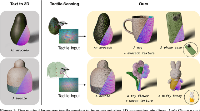 Figure 1 for Tactile DreamFusion: Exploiting Tactile Sensing for 3D Generation