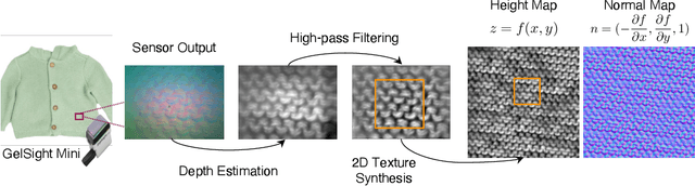 Figure 3 for Tactile DreamFusion: Exploiting Tactile Sensing for 3D Generation