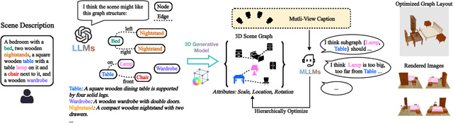 Figure 2 for Graph Canvas for Controllable 3D Scene Generation