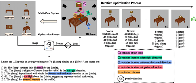 Figure 4 for Graph Canvas for Controllable 3D Scene Generation