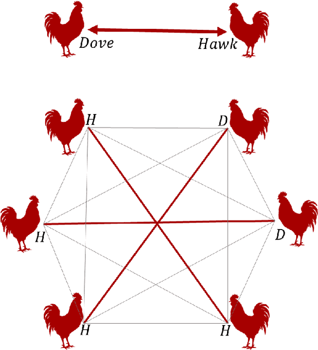 Figure 1 for Emergent Dominance Hierarchies in Reinforcement Learning Agents