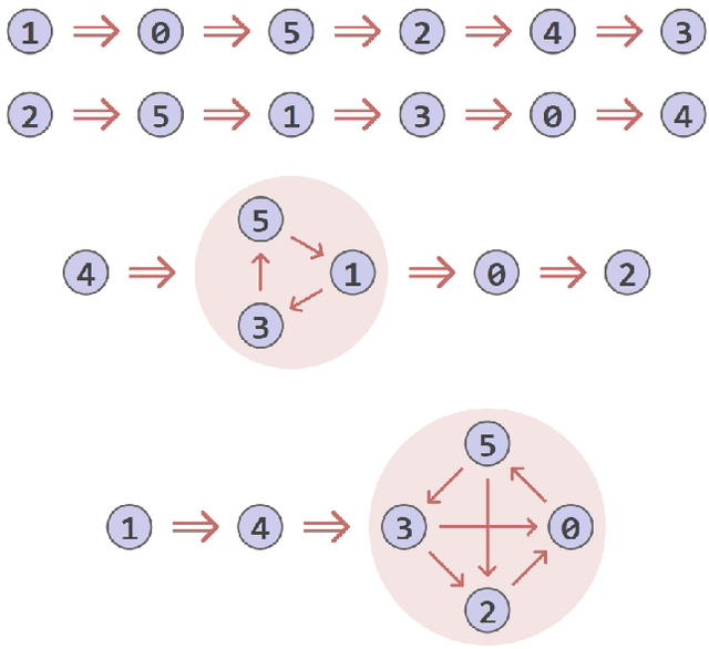 Figure 4 for Emergent Dominance Hierarchies in Reinforcement Learning Agents