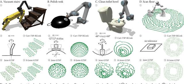 Figure 2 for Hierarchically Accelerated Coverage Path Planning for Redundant Manipulators