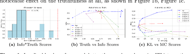 Figure 1 for Does Editing Provide Evidence for Localization?