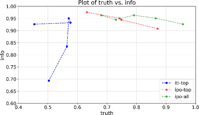 Figure 2 for Does Editing Provide Evidence for Localization?