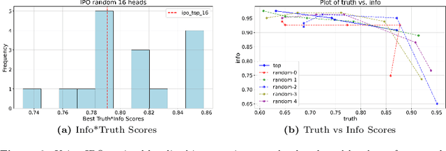 Figure 3 for Does Editing Provide Evidence for Localization?