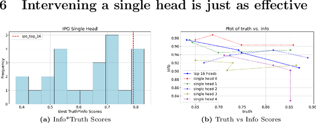 Figure 4 for Does Editing Provide Evidence for Localization?