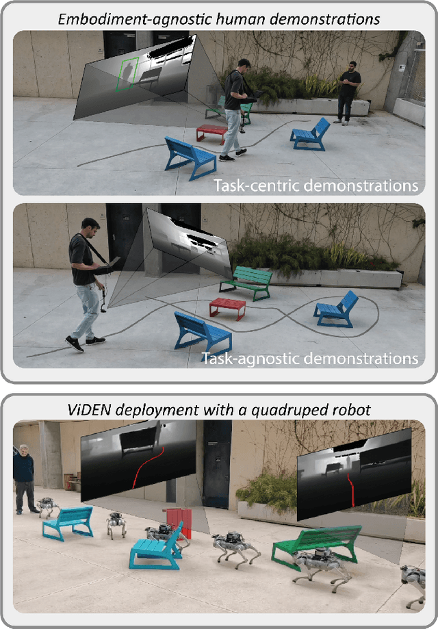 Figure 1 for Embodiment-Agnostic Navigation Policy Trained with Visual Demonstrations