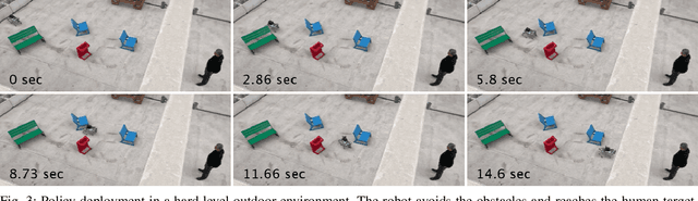 Figure 3 for Embodiment-Agnostic Navigation Policy Trained with Visual Demonstrations