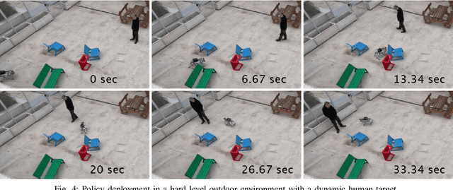 Figure 4 for Embodiment-Agnostic Navigation Policy Trained with Visual Demonstrations
