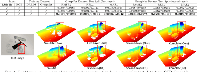 Figure 4 for ASGrasp: Generalizable Transparent Object Reconstruction and Grasping from RGB-D Active Stereo Camera