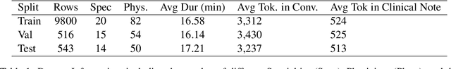 Figure 1 for Comparing Two Model Designs for Clinical Note Generation; Is an LLM a Useful Evaluator of Consistency?