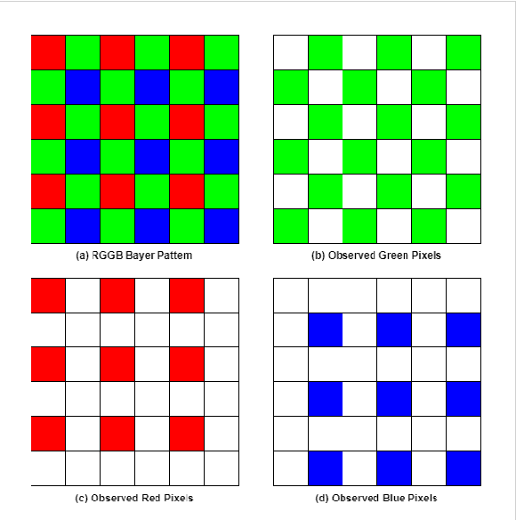Figure 1 for Local Statistics for Generative Image Detection