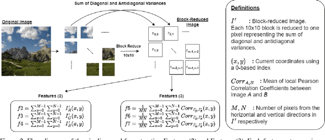Figure 2 for Local Statistics for Generative Image Detection