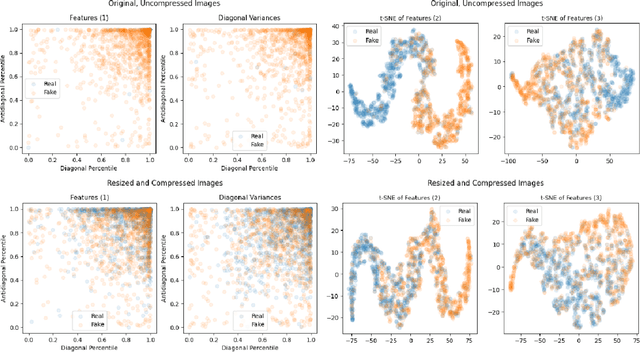 Figure 3 for Local Statistics for Generative Image Detection