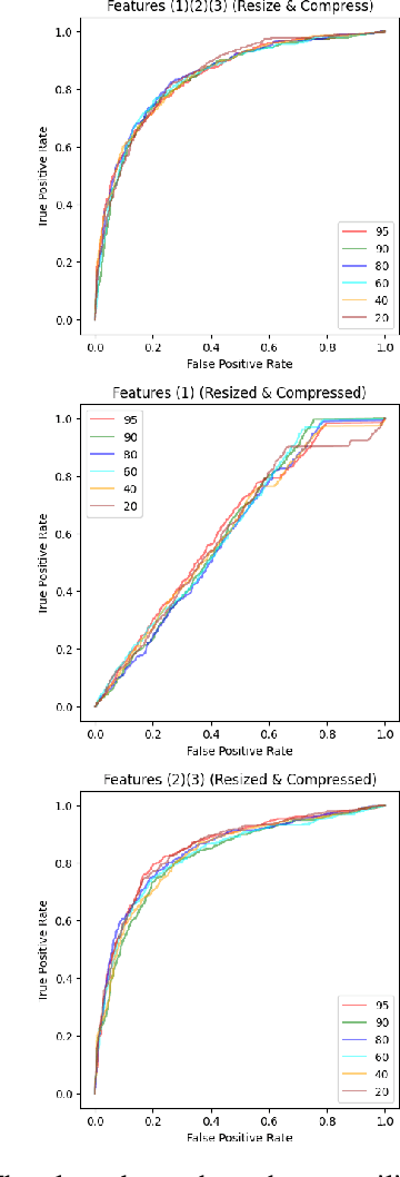 Figure 4 for Local Statistics for Generative Image Detection