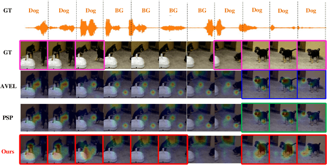 Figure 3 for Multimodal Trustworthy Semantic Communication for Audio-Visual Event Localization