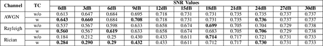 Figure 4 for Multimodal Trustworthy Semantic Communication for Audio-Visual Event Localization