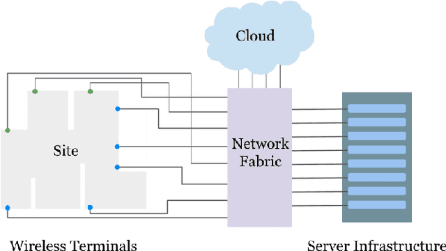 Figure 1 for ExPECA: An Experimental Platform for Trustworthy Edge Computing Applications