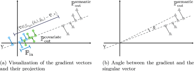 Figure 1 for Out-of-Distribution Learning with Human Feedback