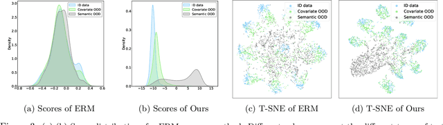 Figure 3 for Out-of-Distribution Learning with Human Feedback