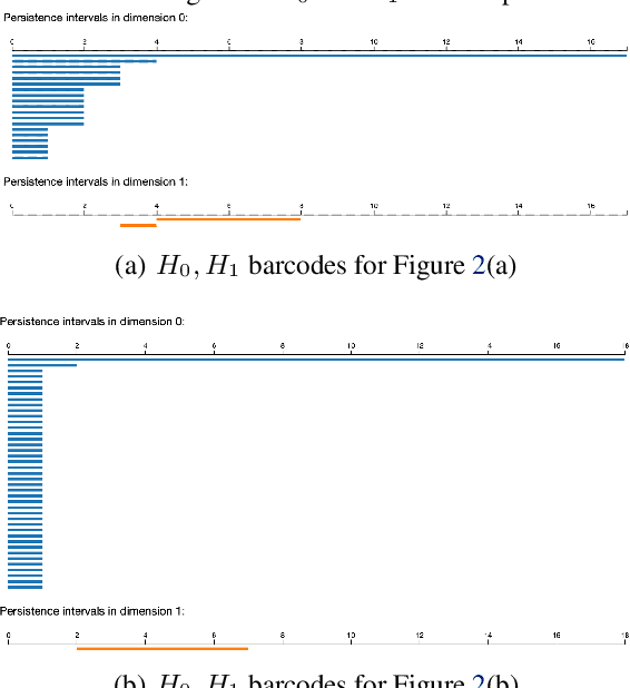 Figure 3 for ReLU Neural Networks, Polyhedral Decompositions, and Persistent Homolog
