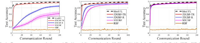 Figure 1 for Improving Wireless Federated Learning via Joint Downlink-Uplink Beamforming over Analog Transmission