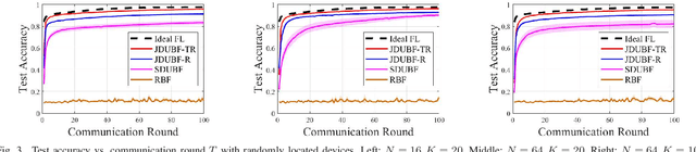 Figure 3 for Improving Wireless Federated Learning via Joint Downlink-Uplink Beamforming over Analog Transmission