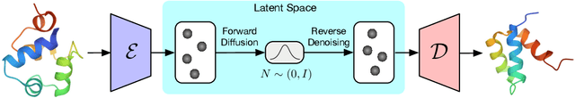 Figure 3 for A Latent Diffusion Model for Protein Structure Generation
