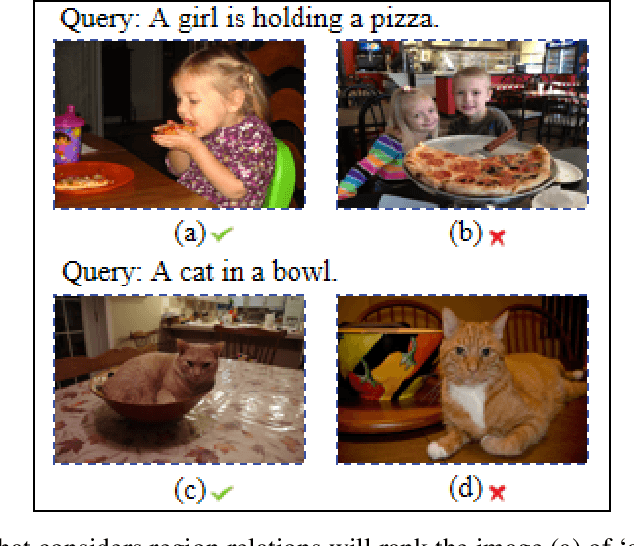 Figure 1 for CLIP-RR: Improved CLIP Network for Relation-Focused Cross-Modal Information Retrieval